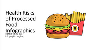 Riscurile pentru sănătate ale alimentelor procesate Infografice