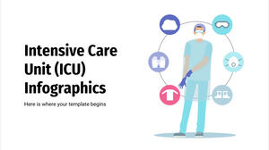 集中治療室 (ICU) のインフォグラフィックス