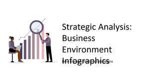 Analisi strategica: infografica sull'ambiente aziendale