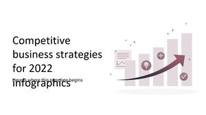 Competitive Business Strategies for 2023 Infographics