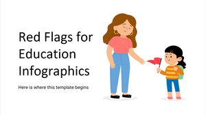 Red Flags for Education Infographics