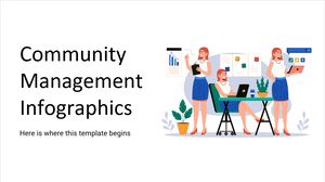 Infografice de management comunitar