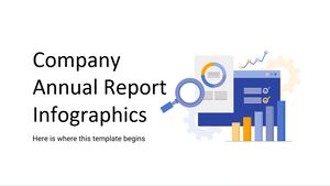 Infográficos do relatório anual da empresa