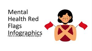 Infografica sulle bandiere rosse sulla salute mentale