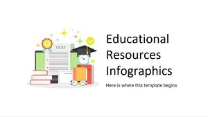 Infográficos de recursos educacionais
