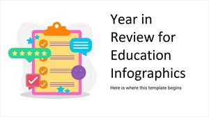 Bilan de l'année pour les infographies sur l'éducation