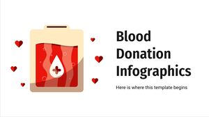 捐血資訊圖表