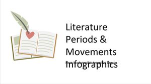 Infographie des périodes et mouvements littéraires