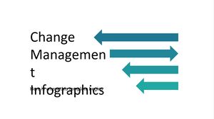 Infográficos de gerenciamento de mudanças