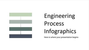 Engineering Process Infographics