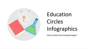Infografía de círculos educativos