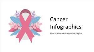 Infografica sul cancro