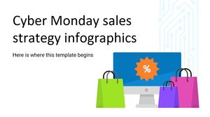 Infografiken zur Cyber ​​Monday-Verkaufsstrategie