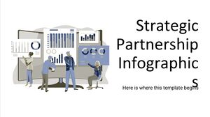 Infographies de partenariat stratégique