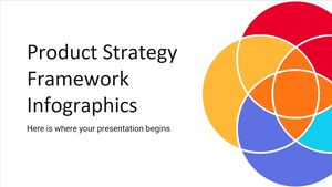 Infográficos da estrutura de estratégia de produto