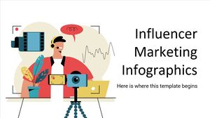 Infografiki marketingu wpływowego