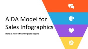 Satış İnfografikleri için AIDA Modeli