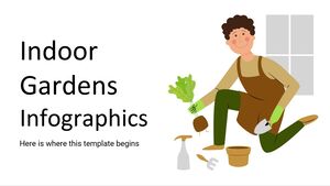 Infografice pentru grădini interioare
