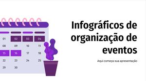 Infográficos de organização de eventos