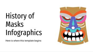 History of Masks Infographics