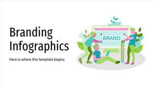 Branding-Infografiken