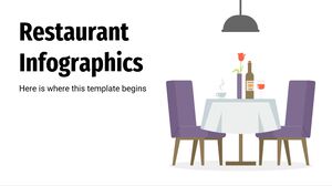 Restoran İnfografikleri