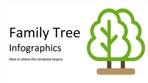 Infografía del árbol genealógico