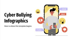 Cyber Bullying Infographics