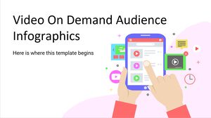 Video On Demand Audience Infographics