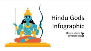 ヒンドゥー教の神々のインフォグラフィック