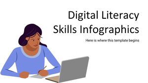 Infografica sulle competenze di alfabetizzazione digitale