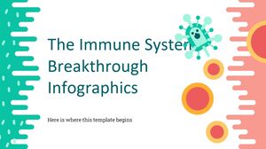 Infografice revoluționare ale sistemului imunitar
