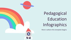 Infografía sobre educación pedagógica