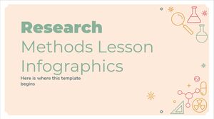 Infográficos da lição sobre métodos de pesquisa