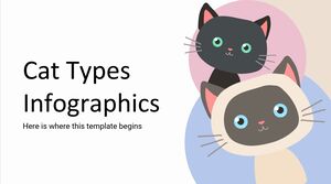Infográficos de tipos de gatos