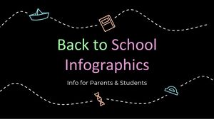 Zurück zur Schule: Infografiken für Eltern und Schüler