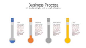 ビジネスプロセス