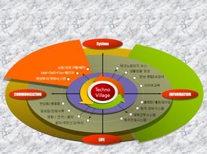Grafico grafico stile Corea