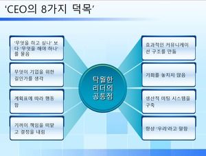3d韩式PPT图表