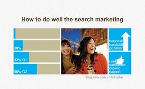 Jak zrobić dobrą robotę w wyszukiwaniu internetowym marketing-sieć technologia szablon ppt win8 płaski styl
