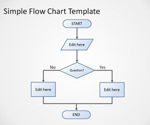Diagrama de la plantilla de PowerPoint Flujo Libre