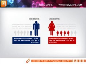 Dwa wykresy PPT do porównania danych męskich i żeńskich