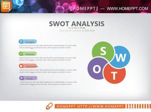 Exquisite Swot-Analysekarte