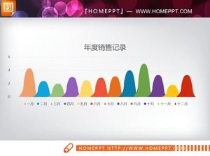 Histograma PPT de cone colorido