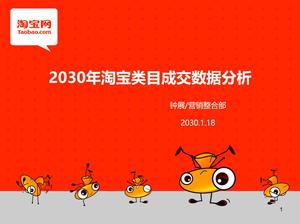 การวิเคราะห์ข้อมูลการทำธุรกรรมประเภท Taobao ดาวน์โหลด PPT
