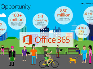 Oficjalna platforma deweloperska Office365 firmy Microsoft wprowadza najnowszy szablon ppt w stylu kreskówek