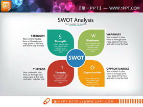 SWOT-Analyse PPT-Diagramm mit vier Farbkombinationen