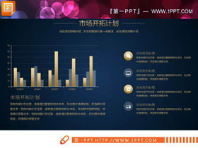 Plan de financement d'entreprise plat doré graphique PPT Daquan