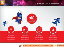 Desenhos animados super-homem pontilhado vermelho plano empresarial gráfico PPT Daquan