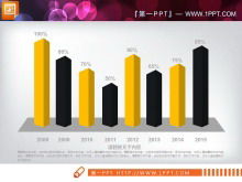 Żółte i czarne płaskie podsumowanie pracy biznesowej Wykres PPT Daquan
